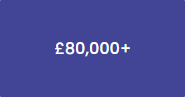  £80,000+